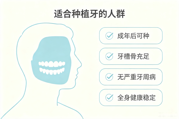 种植牙适合种植牙的人群示意图