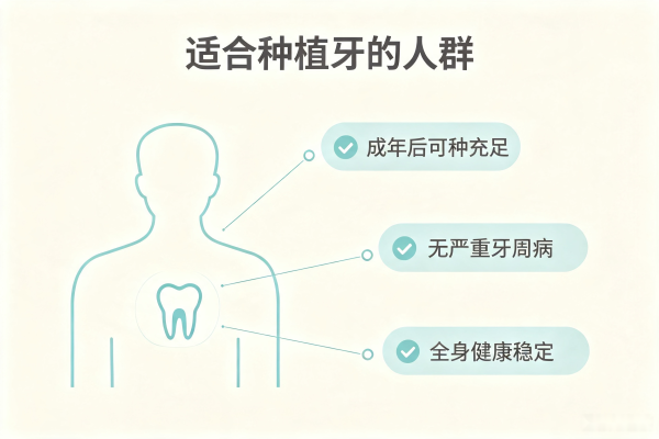 种植牙适合种植牙的人群示意图