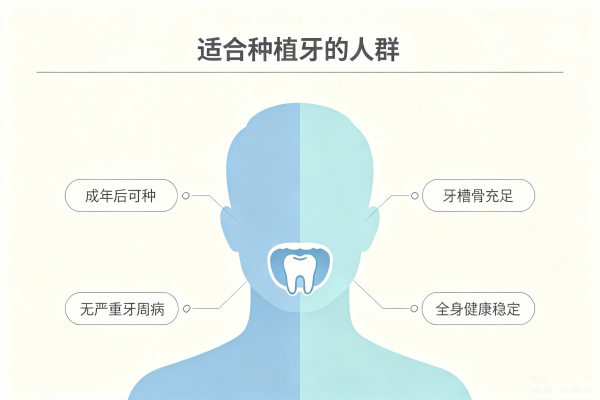 种植牙适合种植牙的人群示意图