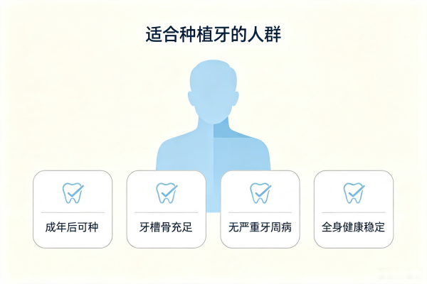 种植牙适合种植牙的人群示意图