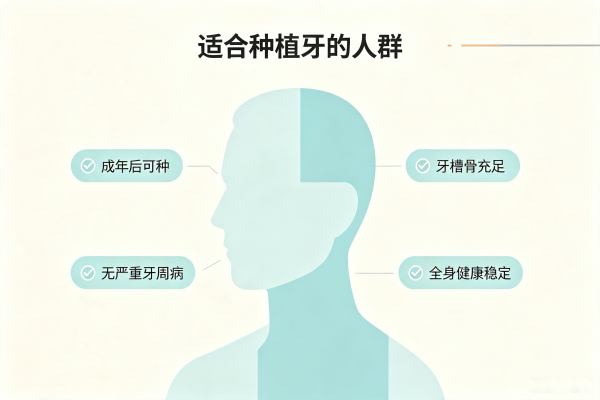 种植牙适合种植牙的人群示意图