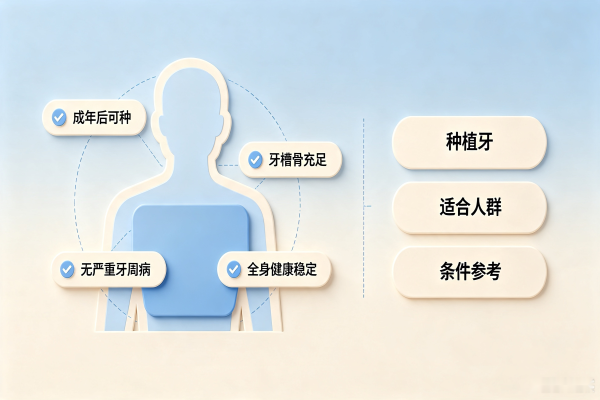 种植牙适合种植牙的人群示意图